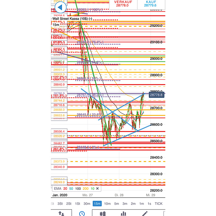 2020 QV-GDAXi-DJ-GOLD-EURUSD-JPY 1156295