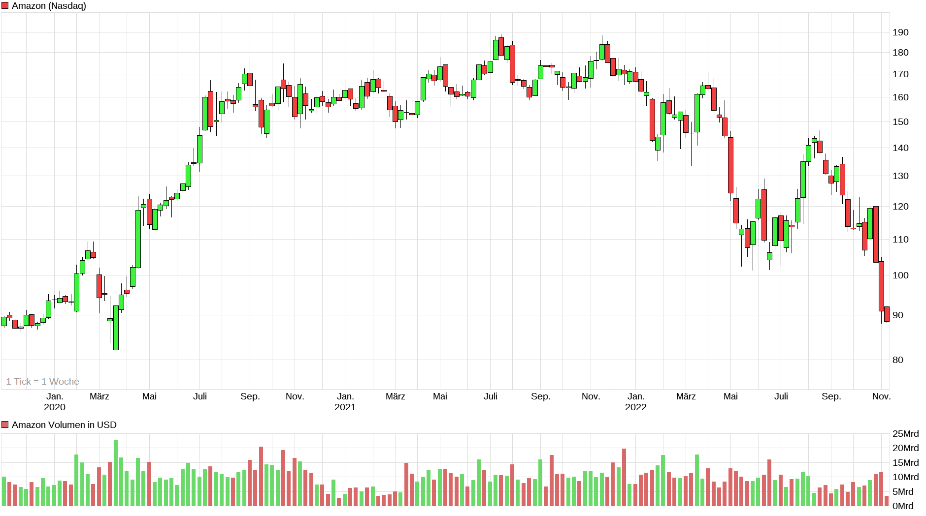 Amazon.com - Es ist Zeit zum (Ein)kaufen 1341303
