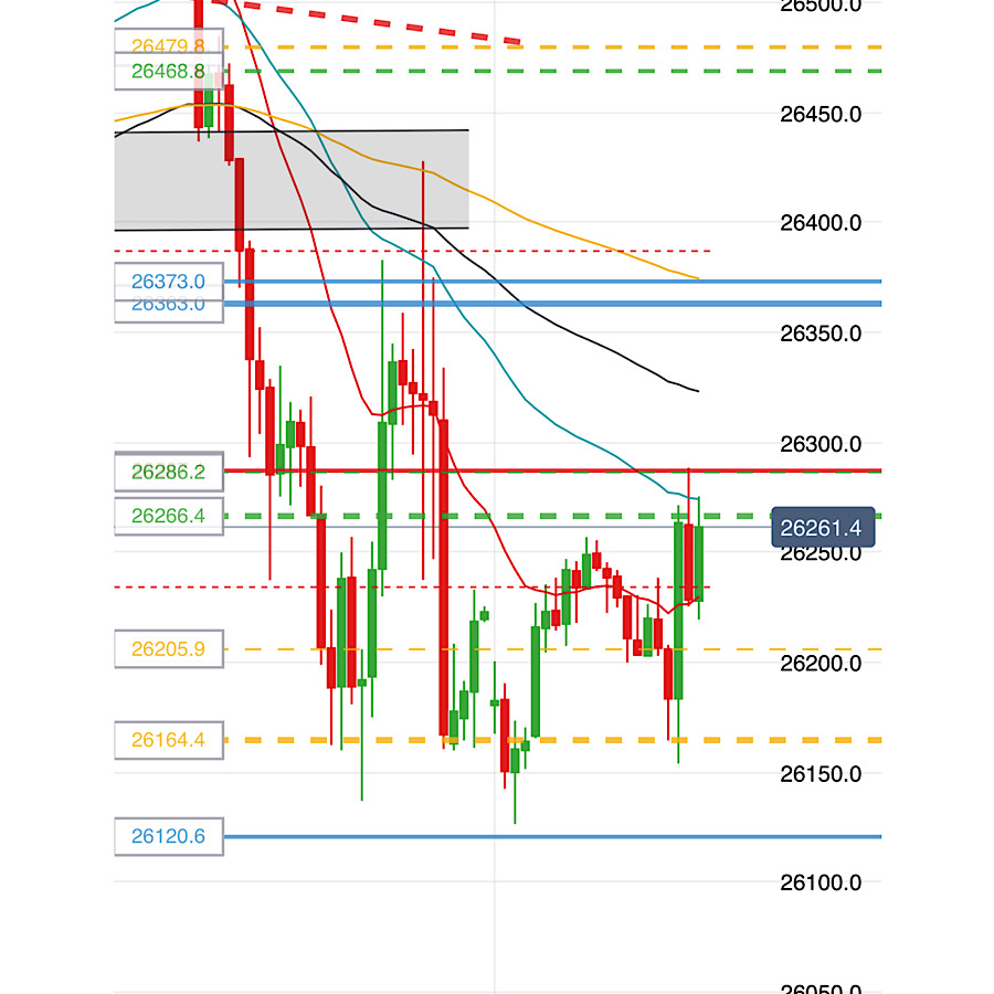 2019 QV-GDAXi-DJ-GOLD-EURUSD- JPY 1138301
