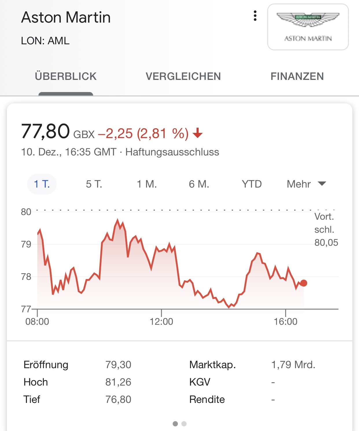 Aston Martin. Very british. Invest in eine Legende 1219050