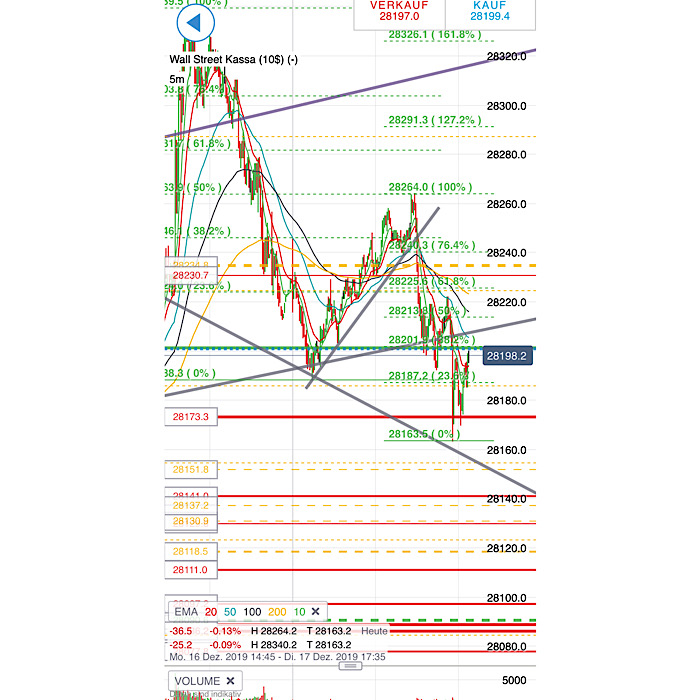 2019 QV-GDAXi-DJ-GOLD-EURUSD- JPY 1149665