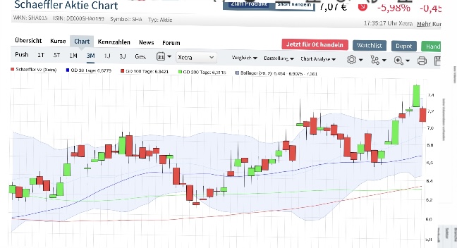 Schaeffler unterbewertet!? 1237802