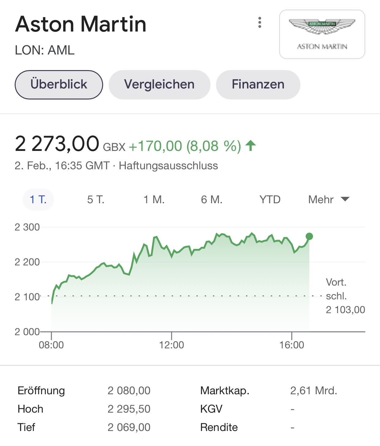 Aston Martin (WKN A2QJD4) 1230727