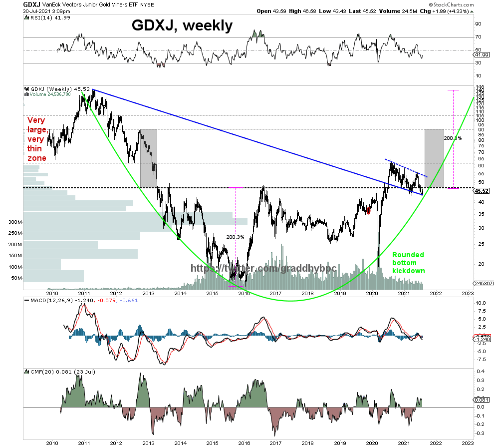 Die besten Gold-/Silberminen auf der Welt 1266591