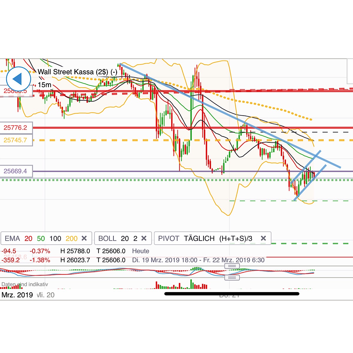 2019 QV-GDAXi-DJ-GOLD-EURUSD- JPY 1102909