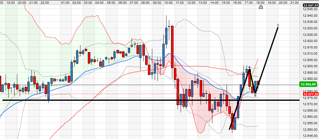 2018 QV-GDAXi-DJ-GOLD-EURUSD-JPY 1050466