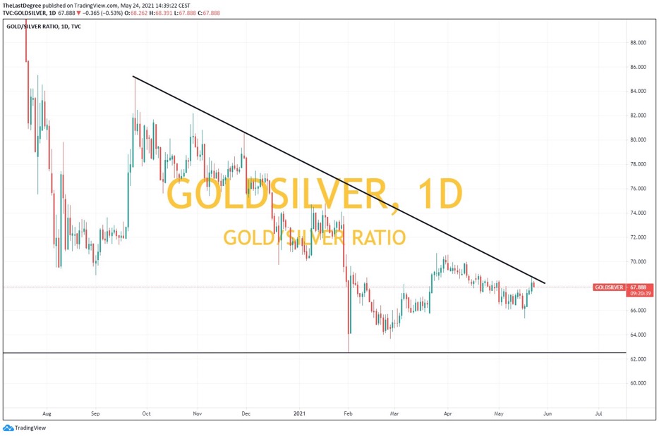 Die besten Gold-/Silberminen auf der Welt 1254591