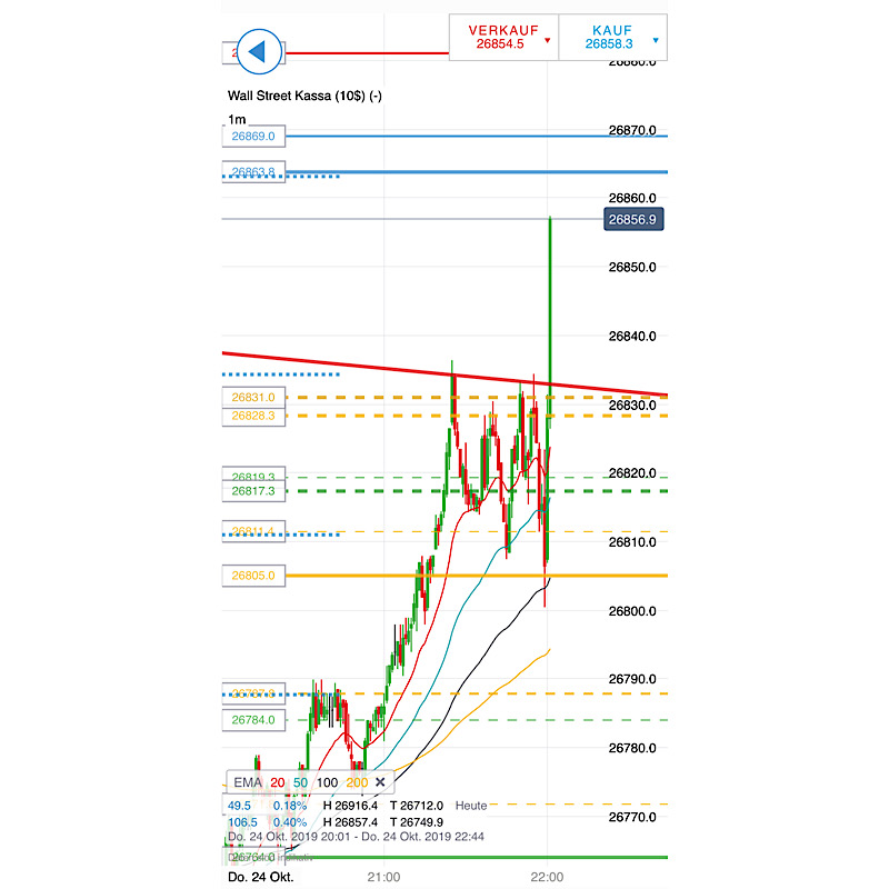 2019 QV-GDAXi-DJ-GOLD-EURUSD- JPY 1140746