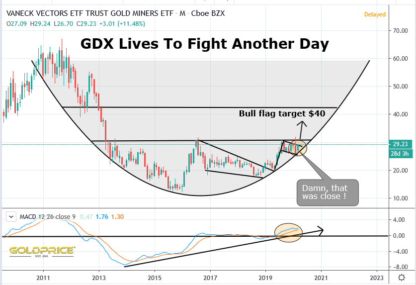 Die besten Gold-/Silberminen auf der Welt 1266590