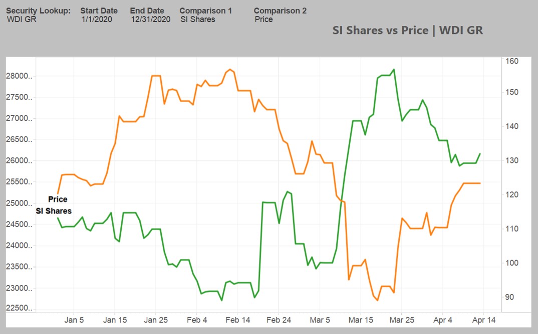 Wirecard 2014 - 2025 1172493