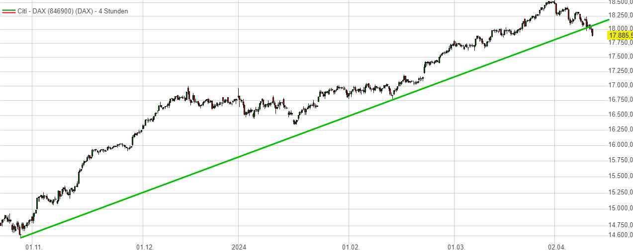 Heute im Dax, was sagen die Elliott Wellen ? 1424406