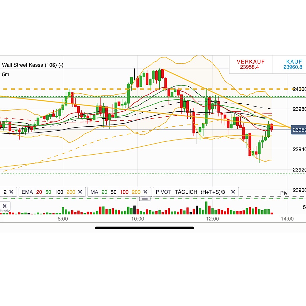 2019 QV-GDAXi-DJ-GOLD-EURUSD- JPY 1091114