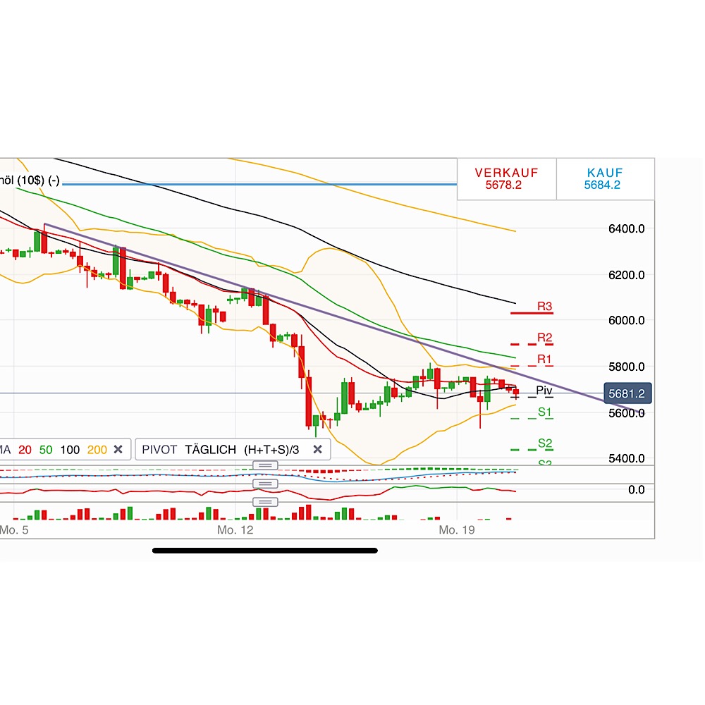 2018 QV-GDAXi-DJ-GOLD-EURUSD-JPY 1083740