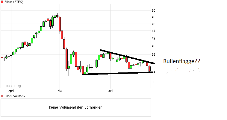 Thread für Papiertiger 415334