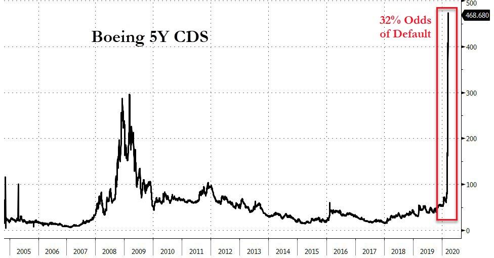 Der USA Bären-Thread 1167261