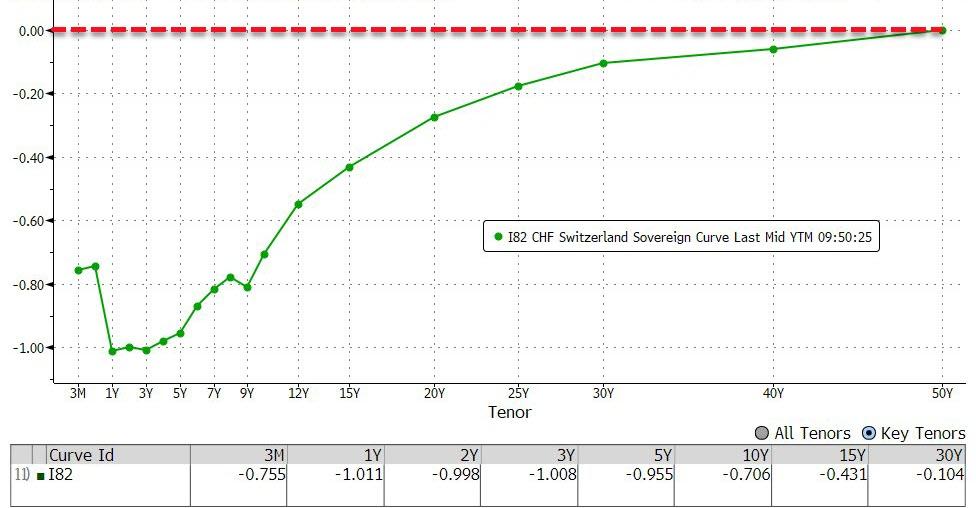 Der USA Bären-Thread 1125130
