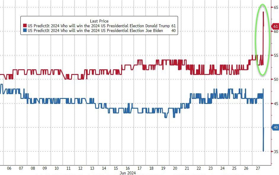 Potential ohne ENDE? 1436651