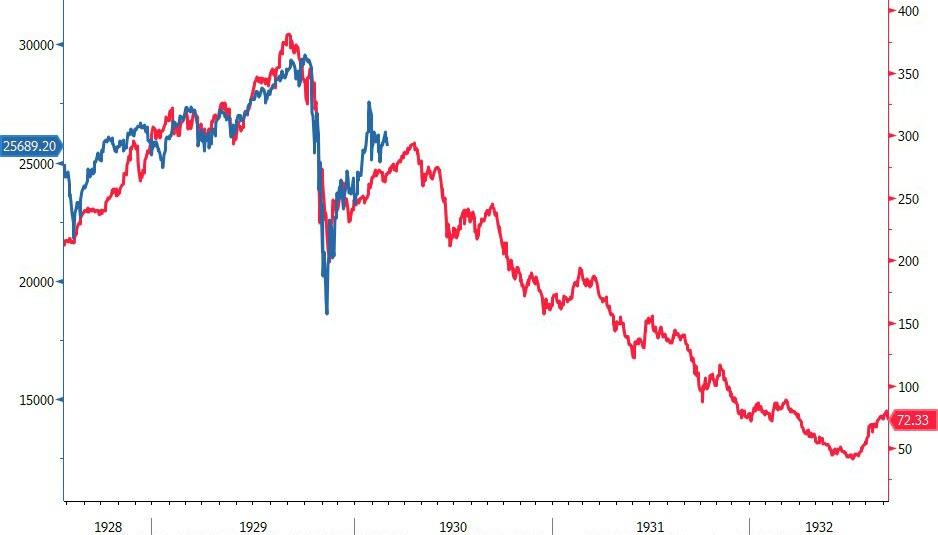 Börse ein Haifischbecken: Trade was du siehst 1189874