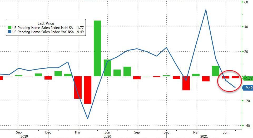 Potential ohne ENDE? 1271563