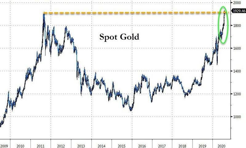 Wenn das Gold redet, dann schweigt die Welt! 1192576