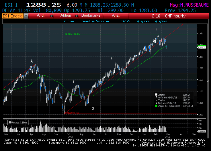 Die Bullen scharren gar nicht mit den Hufen, 387598