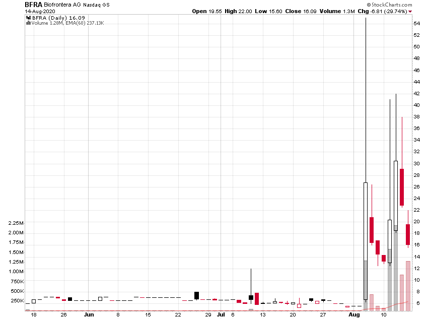 Der USA Bären-Thread 1196197