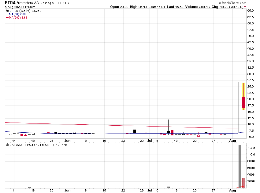 Der USA Bären-Thread 1194590