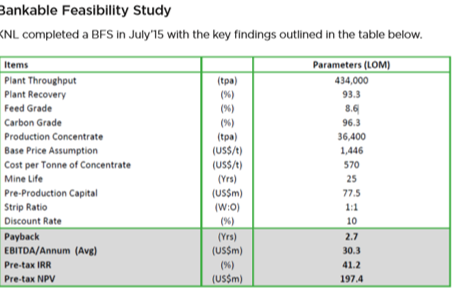Graphitgesellschaft mit entscheidenden Vorteilen! 932822