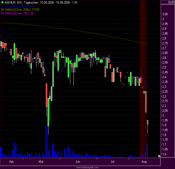 BG1wartet auf Anreizsystem für die dt. Filmwirsch. 51865