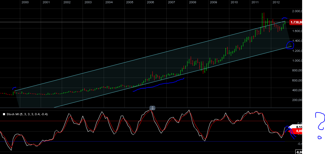 Also ich würde mich von Gold trennen 536649