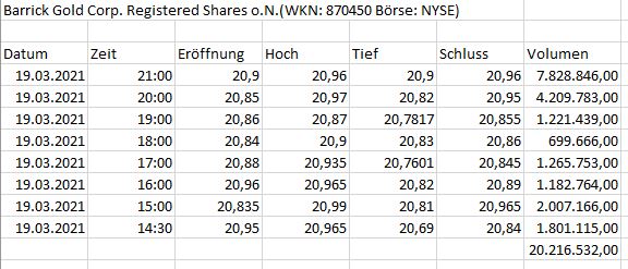Barrick Gold 1241686