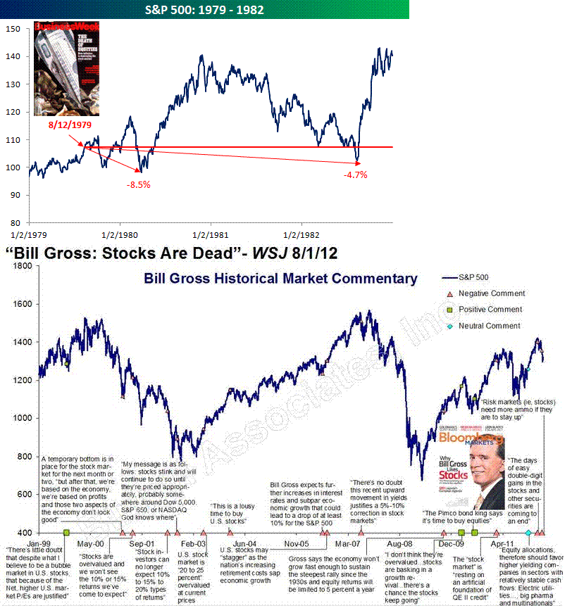 Antizykliker-Thread - v2.0 527706