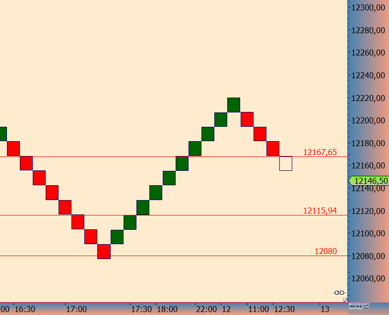 DAX trade 983470