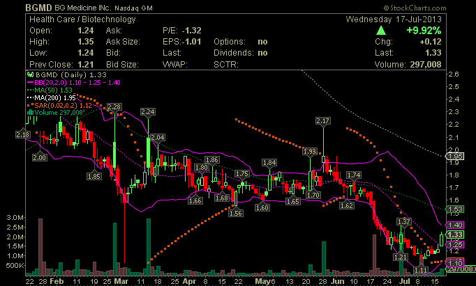 Wesleys Flugschule - US Auslese 624927