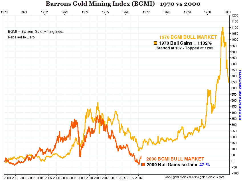 Jahrhundertchance bei den Goldminen? 916339