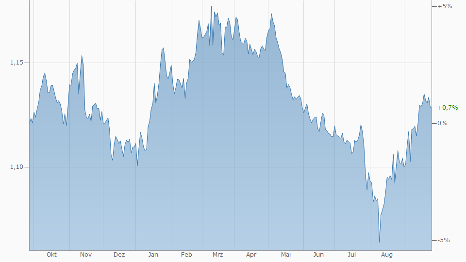 Catalis plc - anstehendes Relisting an der AIM 1136052