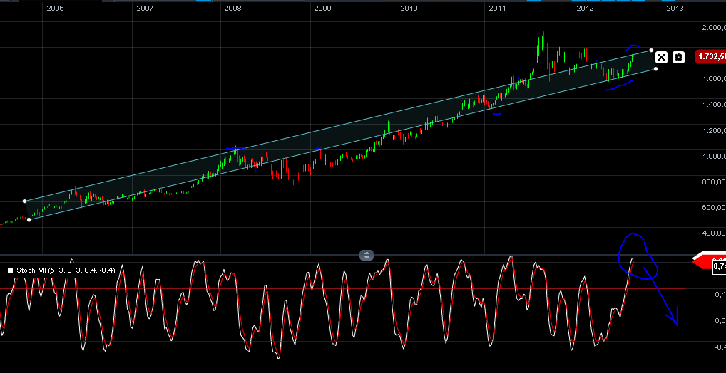 Also ich würde mich von Gold trennen 536723