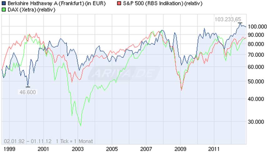 Antizykliker-Thread - v2.0 549510