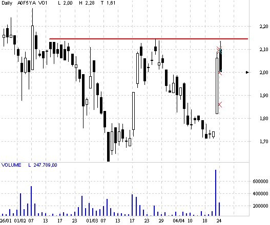 Amitelo wieder gekauft! 38317