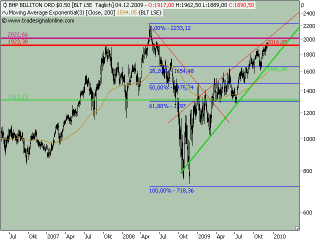 Die Bullen scharren gar nicht mit den Hufen, 281356