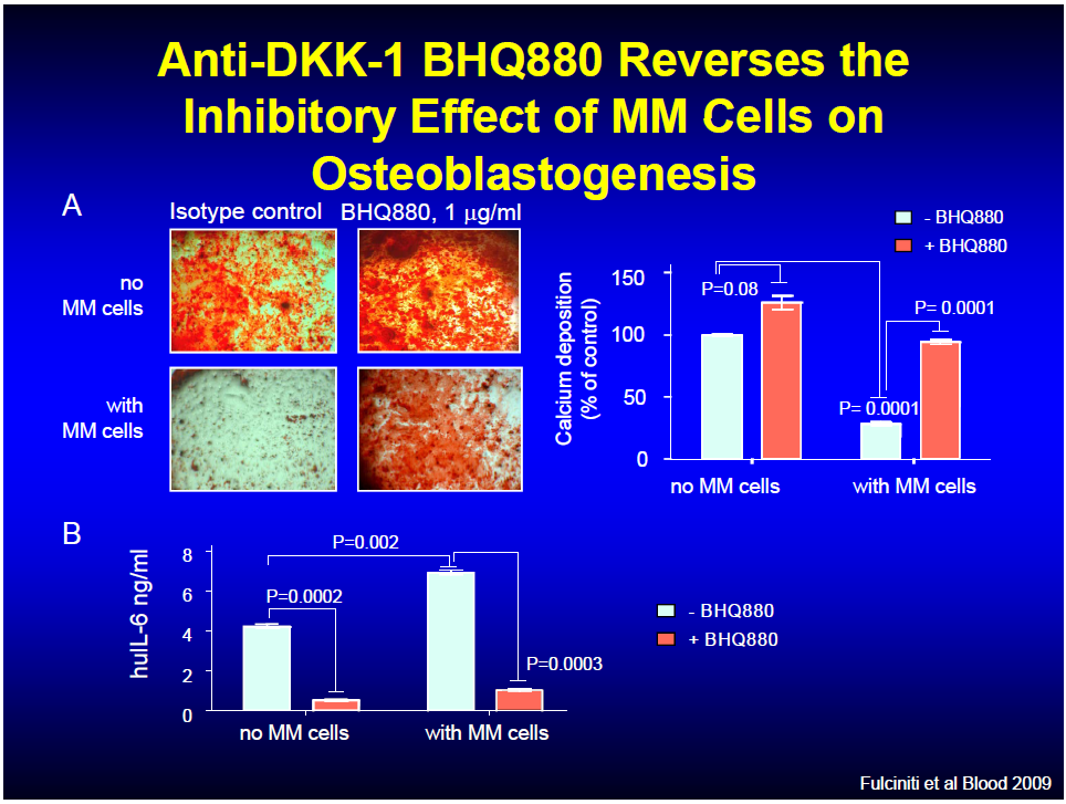 Morphosys: Sichere Gewinne und Milliardenpotential 259235