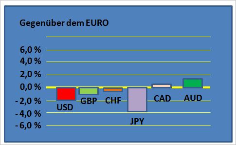 Der EUR/USD 2,0 Thread 509676