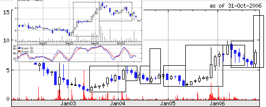 Biolitec AG - Wunderwaffe ! 65037