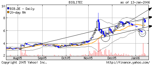 Biolitek- sind 12 Euro realistisch? 26661