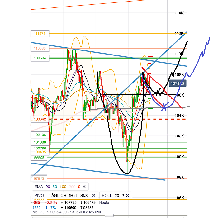 QuoVadisDax - das Original - Nachfolgethread 1486381