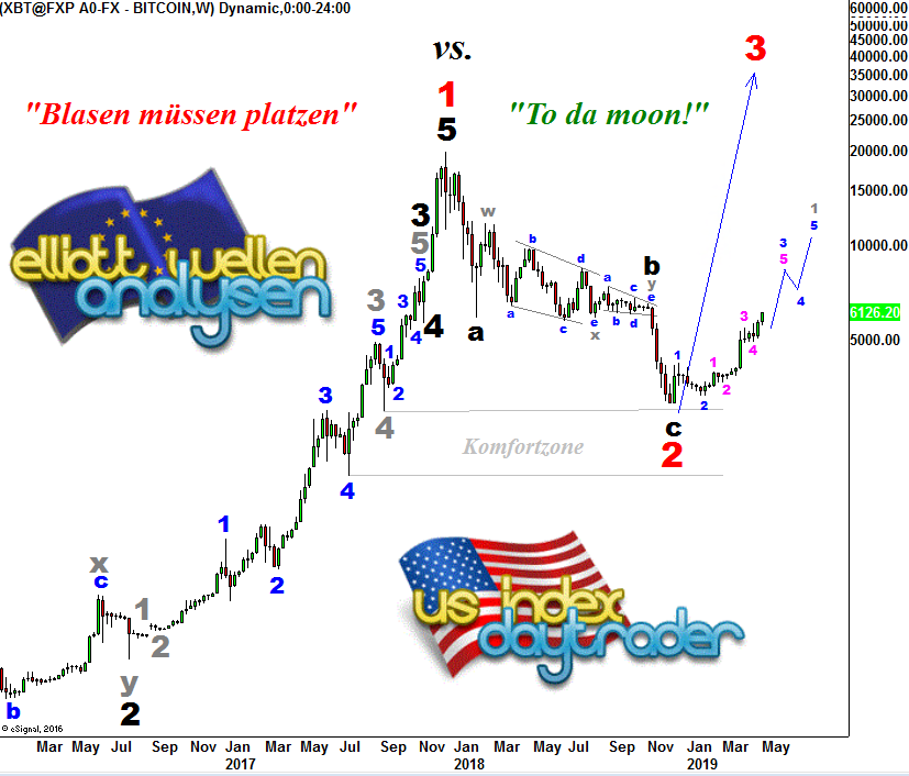 Bitcoins der nächste Monsterhype 2019 steht bevor! 1121821