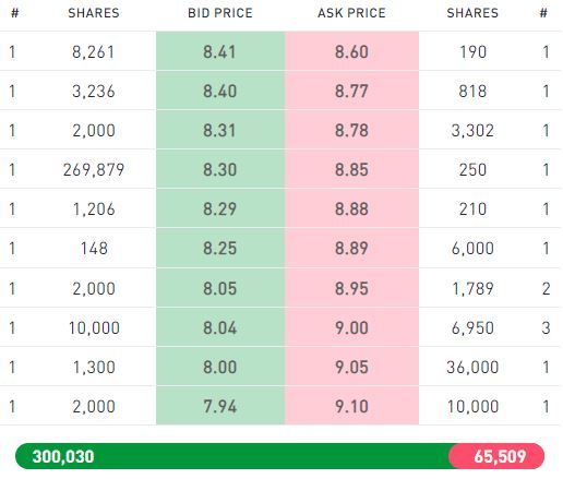 TECO 2030 ASA - Wasserstoff für Schiffe 1347551
