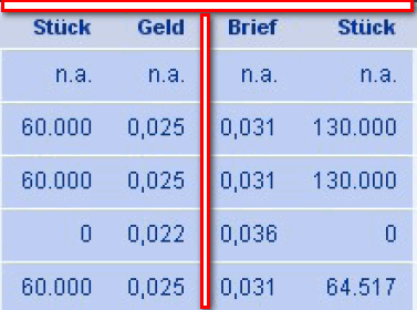 GMB startet zur 1000 % Rallye ... ! 348416