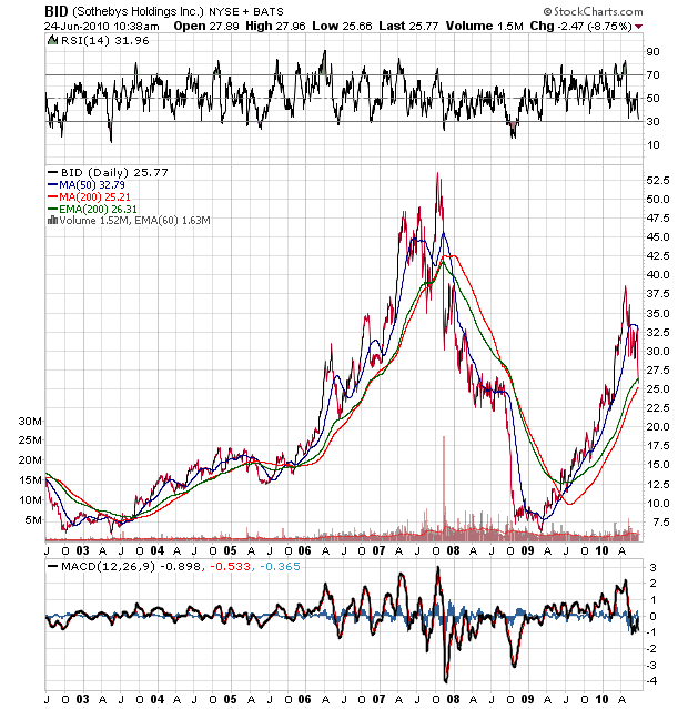 Der USA Bären-Thread 328542