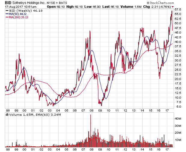 Der USA Bären-Thread 1007528